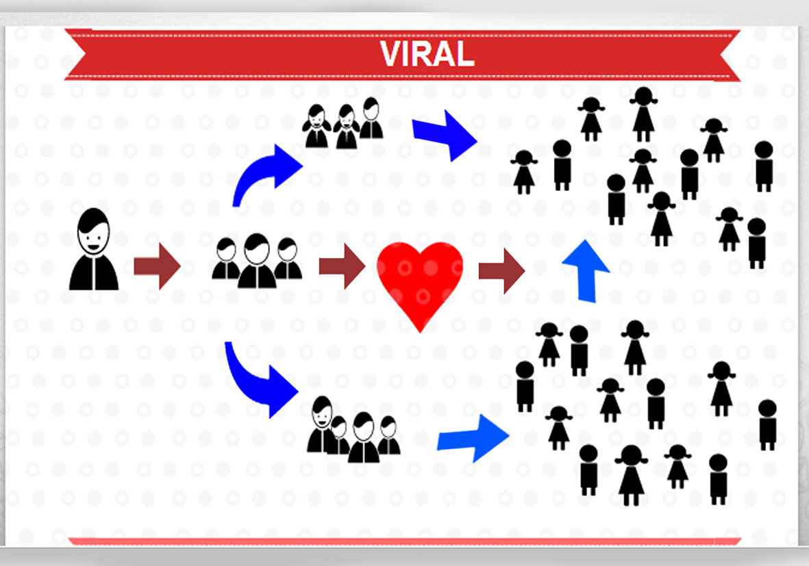 1. Entendiendo la Viralidad: ¿Qué hace que un contenido se propague?