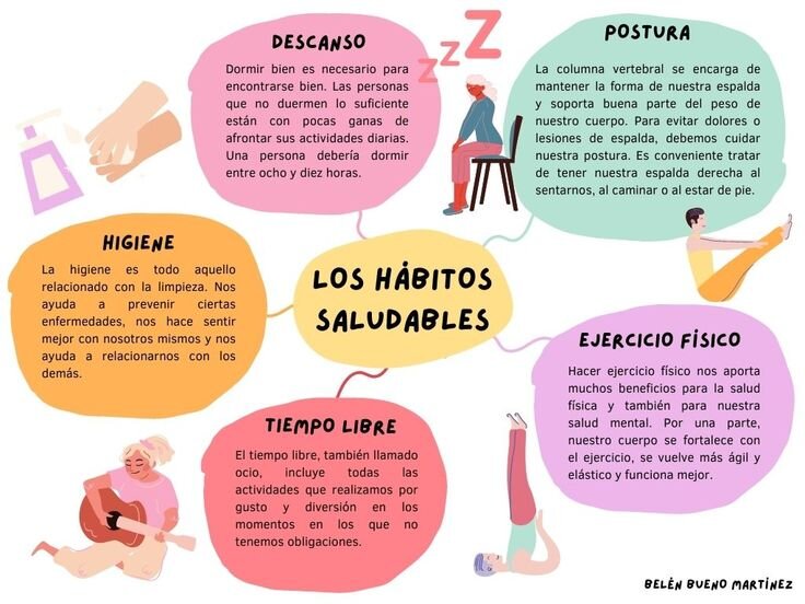 Ejemplos de Hábitos Financieros Positivos en Acción