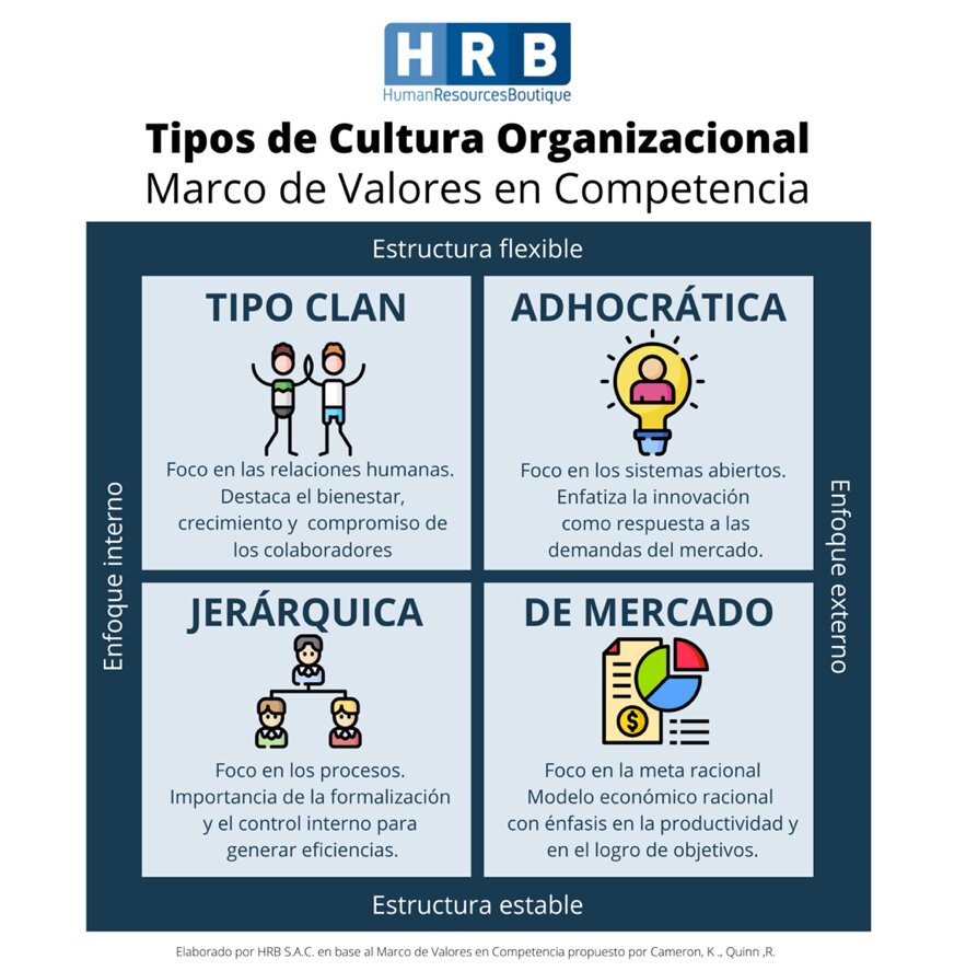 Tipos de Cultura Organizacional