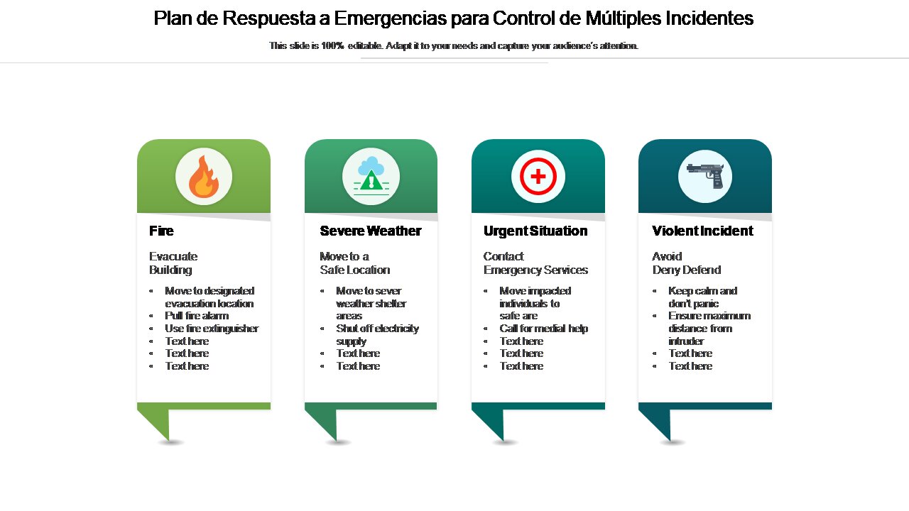 Cómo implementar la urgencia de manera efectiva
