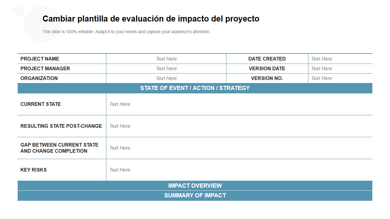 Evaluación del Impacto en el Mercado y la Sociedad