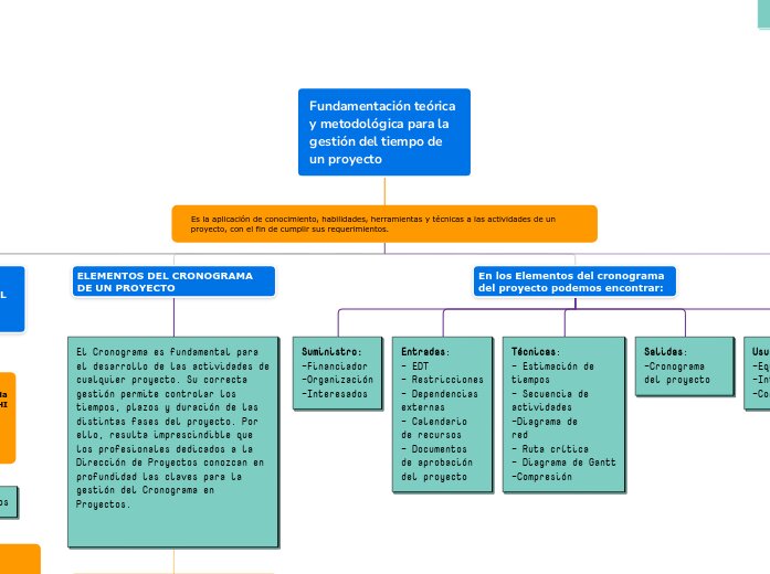 Herramientas y Técnicas Creativas