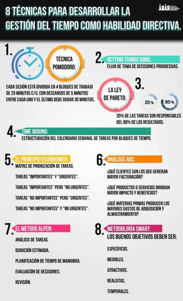 La Importancia de la Gestión del Tiempo para Directivos