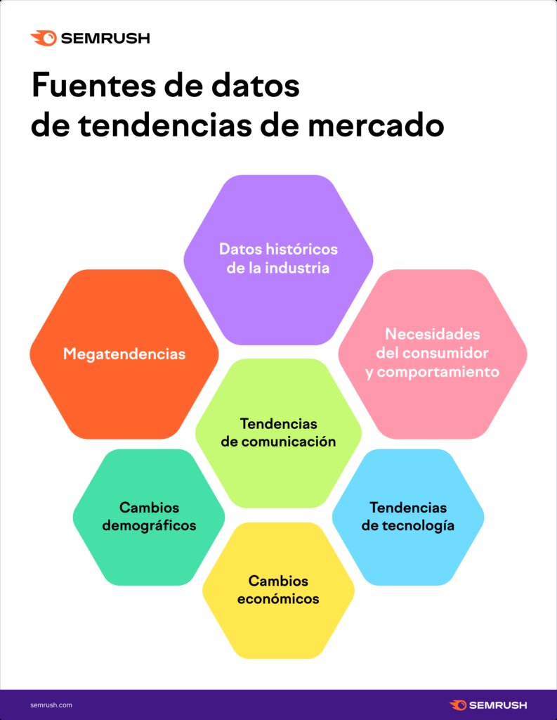 La Importancia de la Predicción de Tendencias en la Innovación