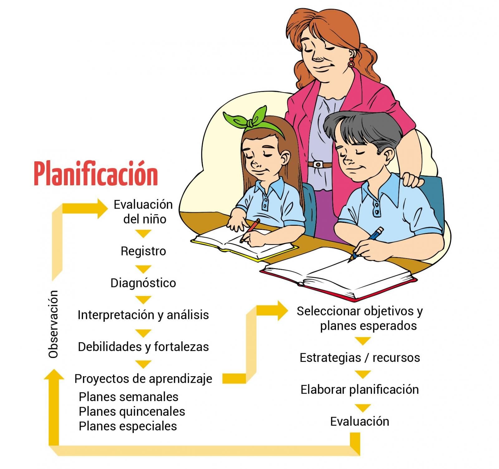 Planificación previa: La base de la tranquilidad