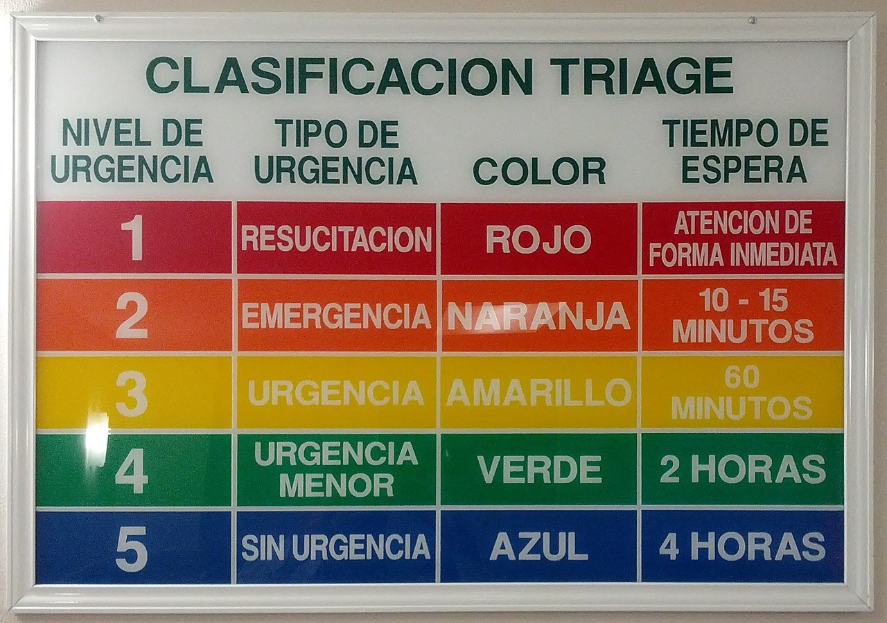 ¿Qué es la urgencia y por qué funciona?