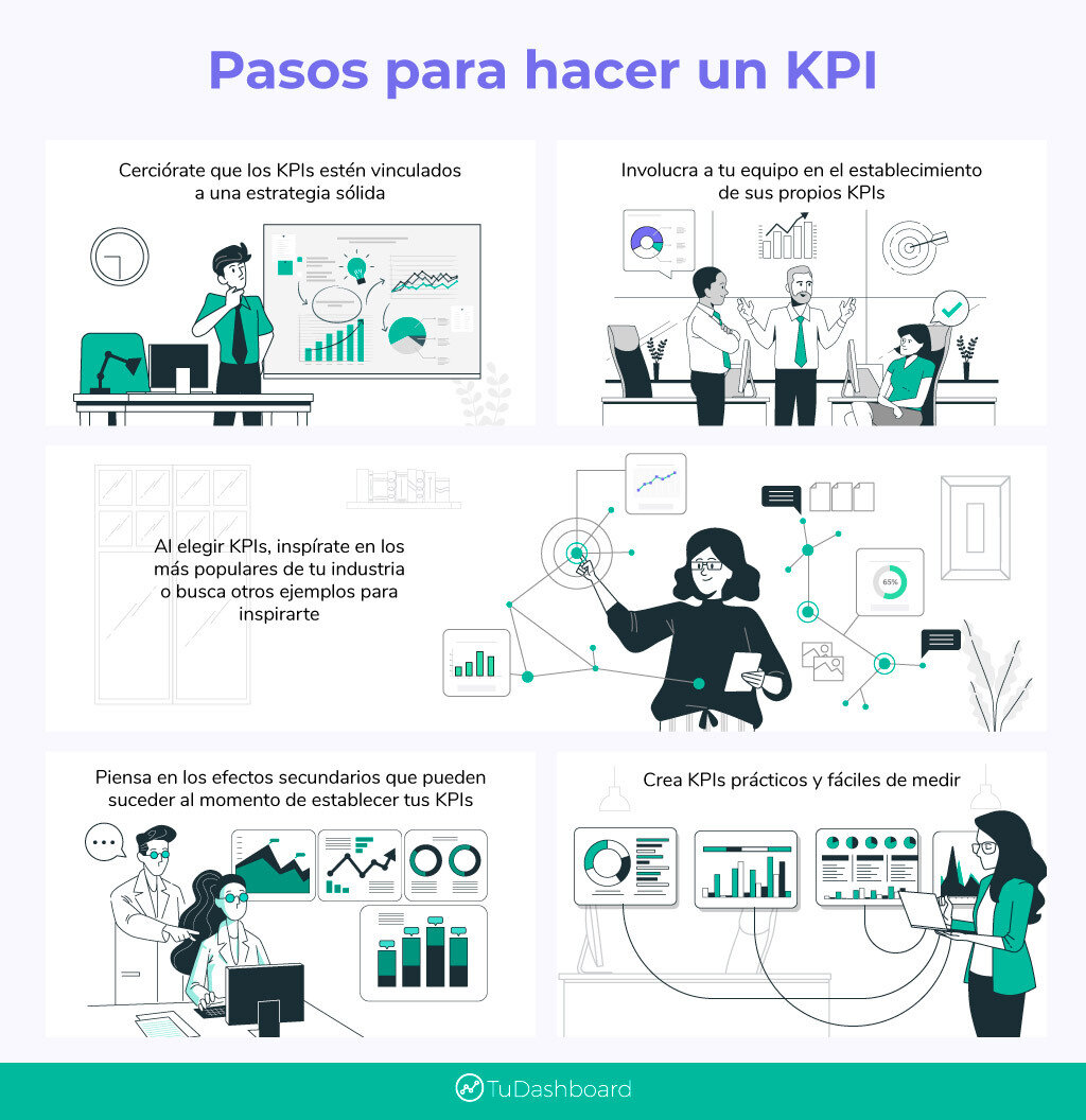 1. Definición y Selección de KPIs Relevantes