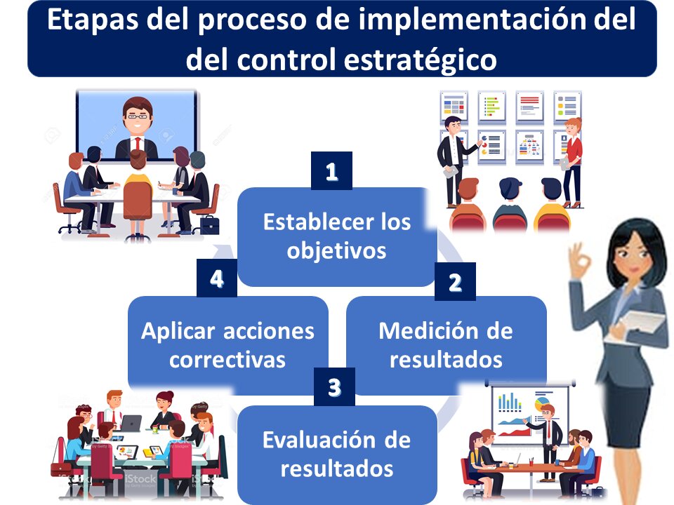 3. Implementación de Nuevas Estrategias