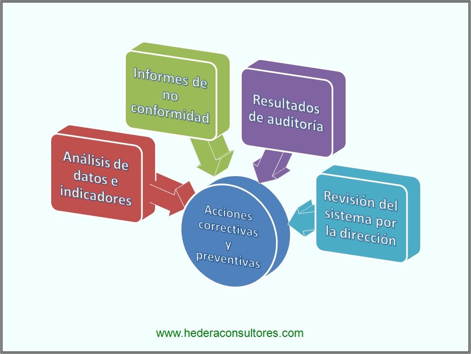 5. Implementación de Acciones Correctivas