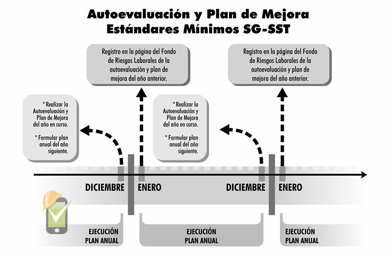 5. Implementar Planes de Mejora y Seguimiento