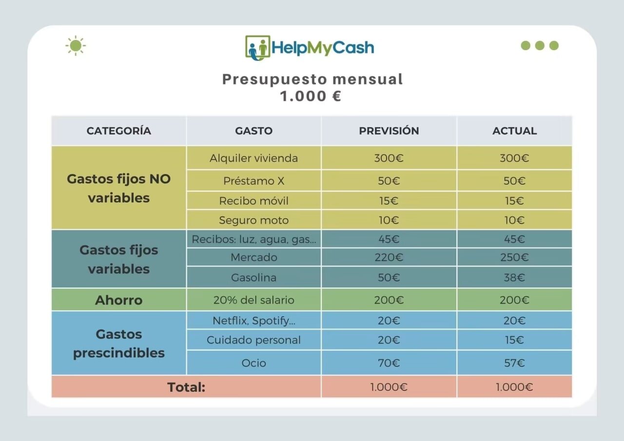 Análisis y Optimización del Presupuesto Personal
