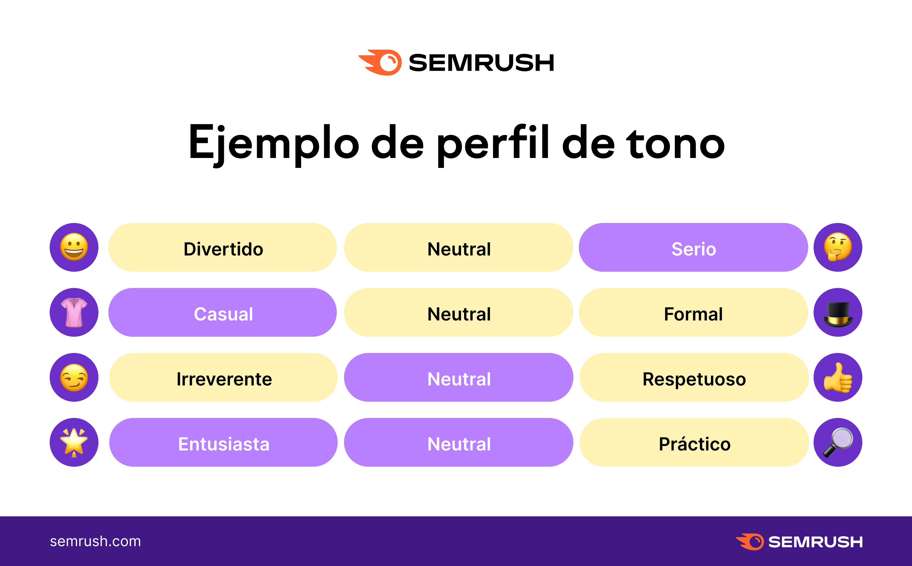 Desarrollo de la Voz y el Tono de tu Marca