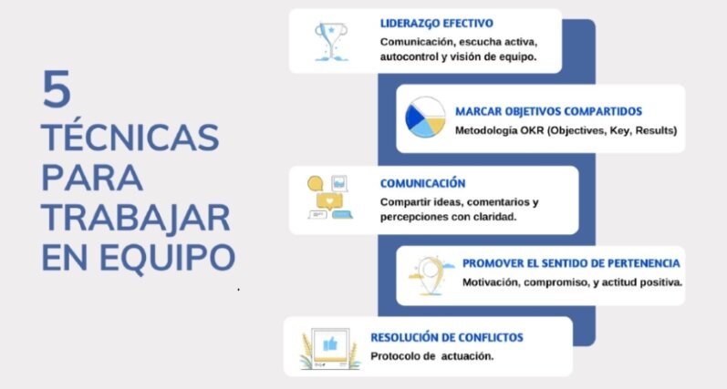 Estrategias prácticas para mejorar el liderazgo y la retención