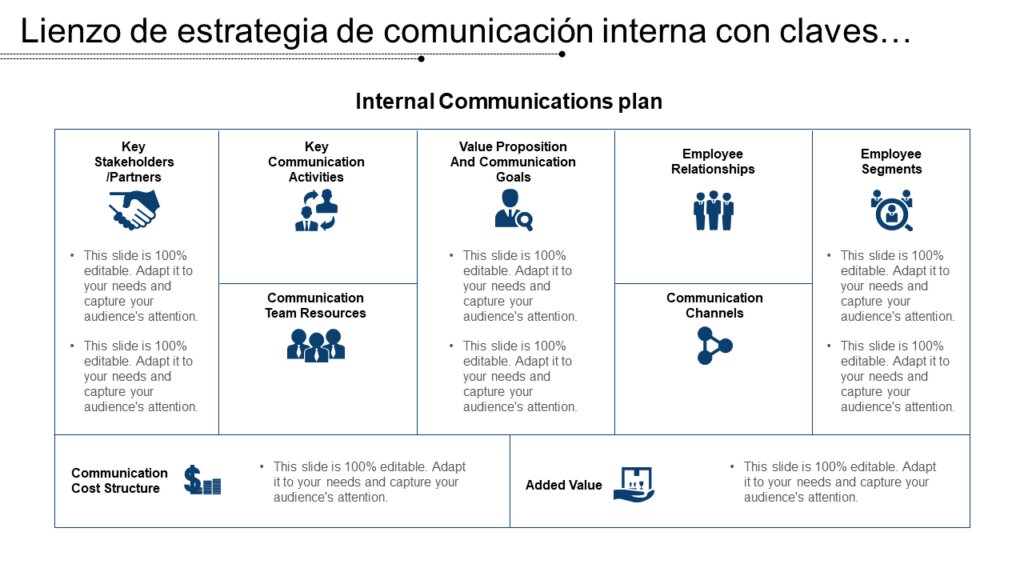 Implementación Paso a Paso de un Plan de Comunicación Interna