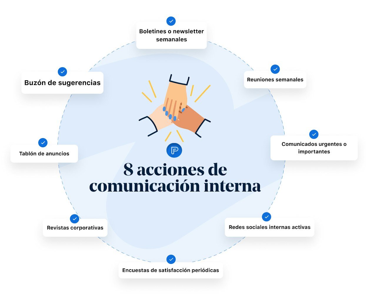 Midiendo el Éxito de la Comunicación Interna
