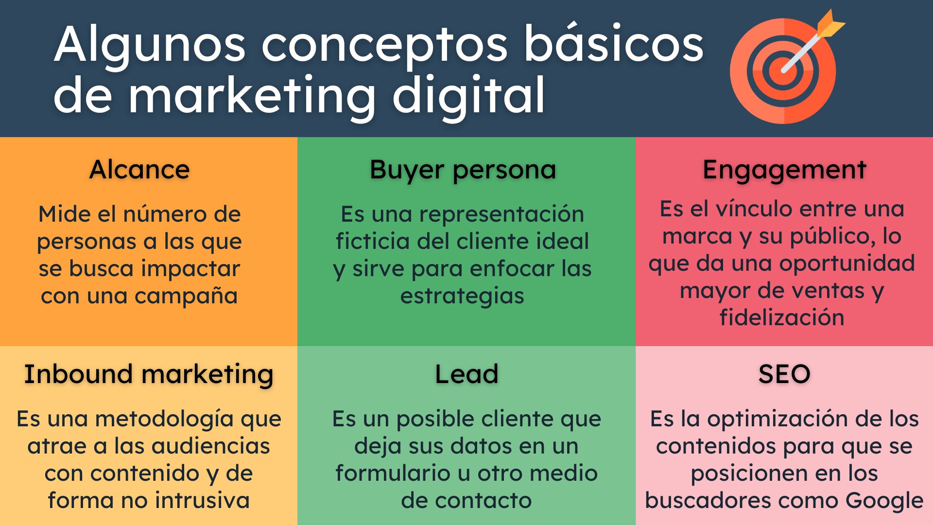 ¿Qué es el Marketing Digital?