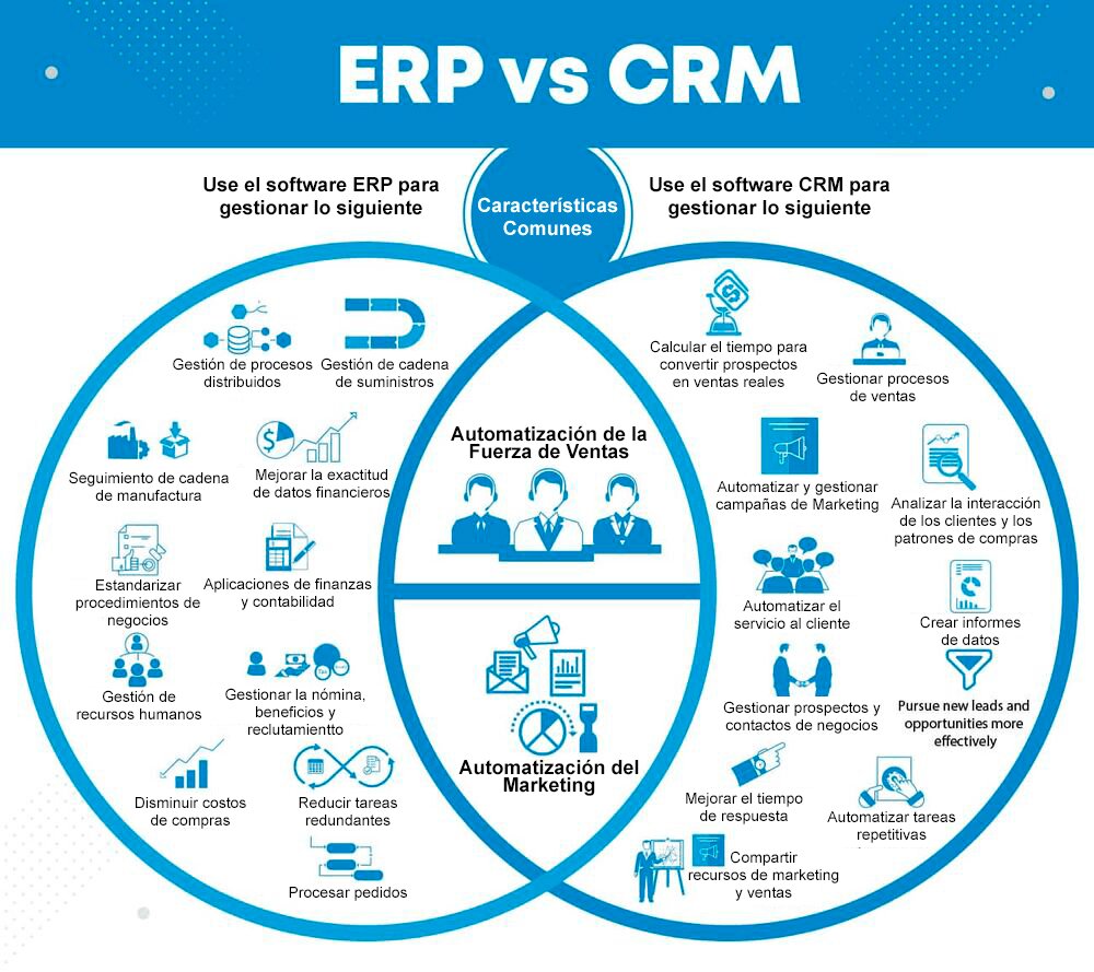 Utilizando el CRM para gestionar leads y prospectos