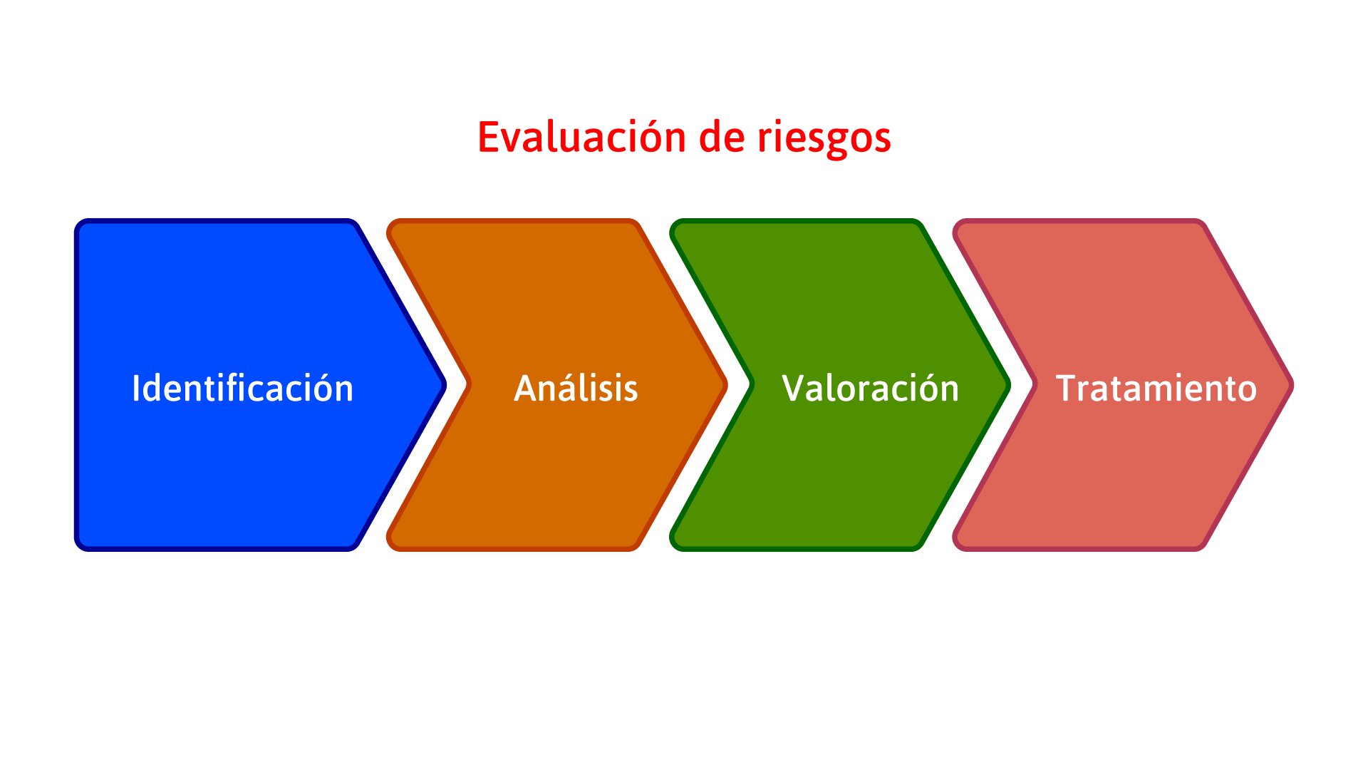1. Identificación y Diagnóstico de Problemas