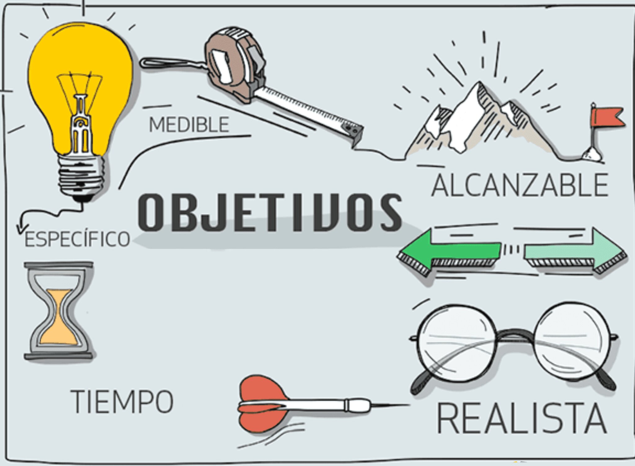 Definiendo Objetivos Claros y Medibles