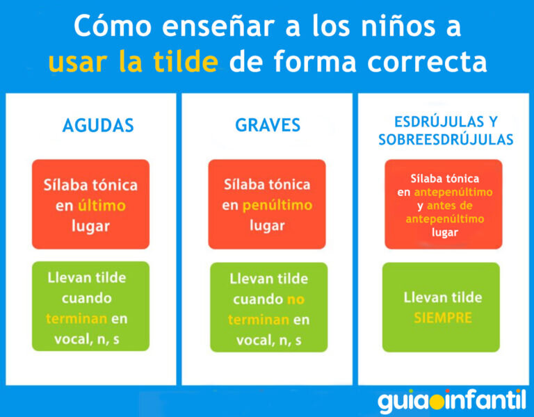 Ejemplos Prácticos y Errores Comunes