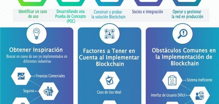 Guía Paso a Paso para Implementar Blockchain en tu Negocio