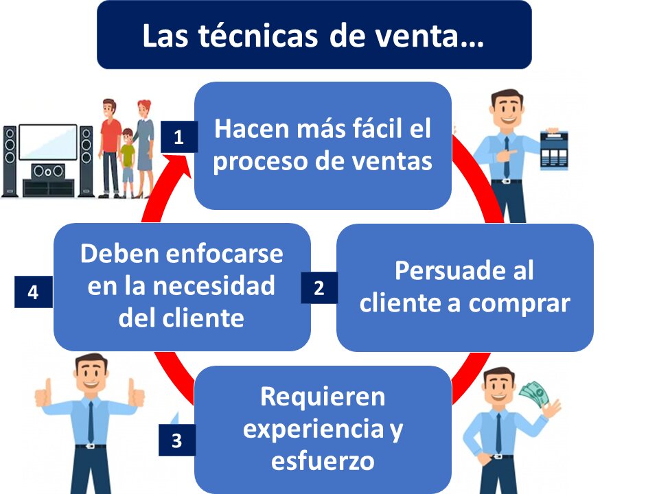 Implementando Técnicas de Venta Directa