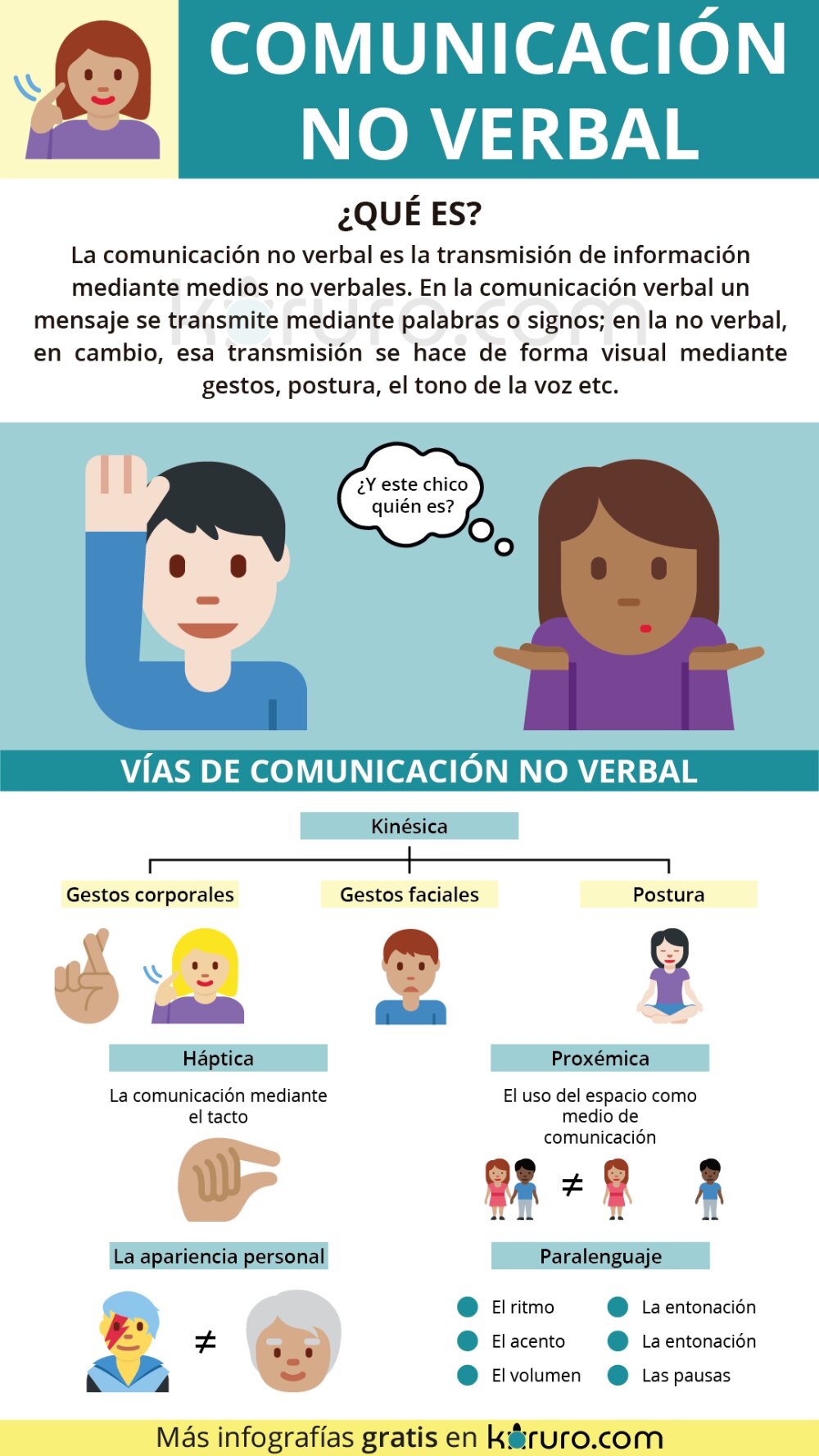 No Adaptar la Comunicación al Público