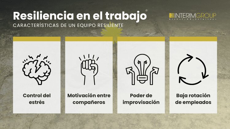 ¿Qué es la Resiliencia Empresarial?