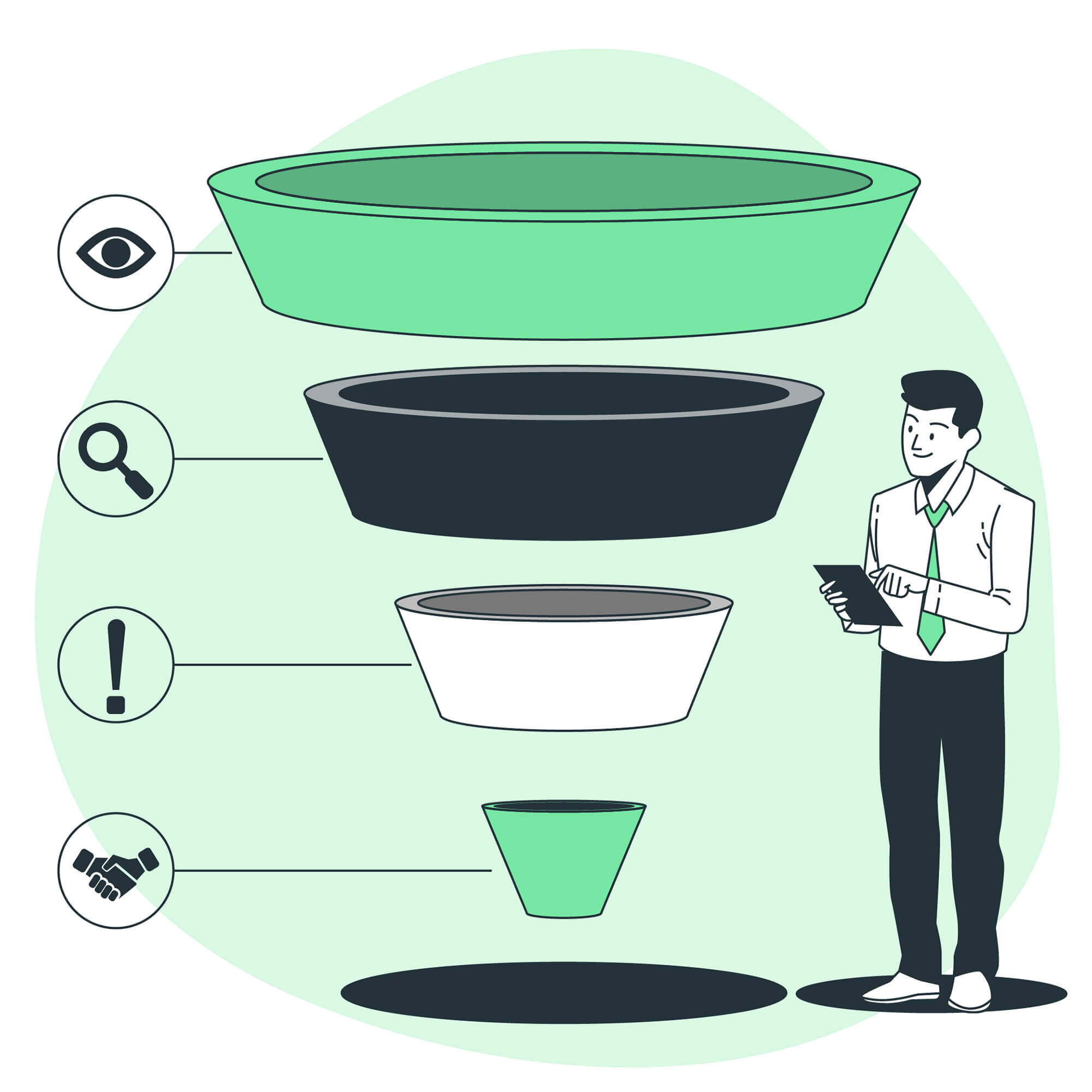 ¿Qué es un embudo de ventas y por qué es importante?