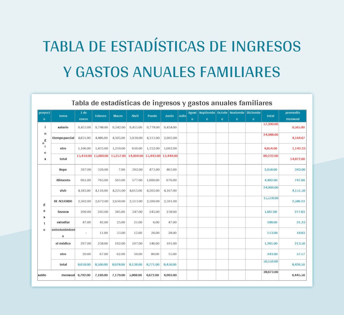 3. Determina tus Ingresos Pasivos Anuales