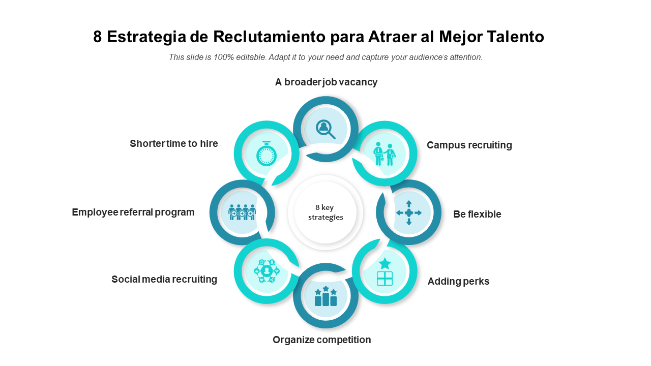 Atracción y Selección del Talento