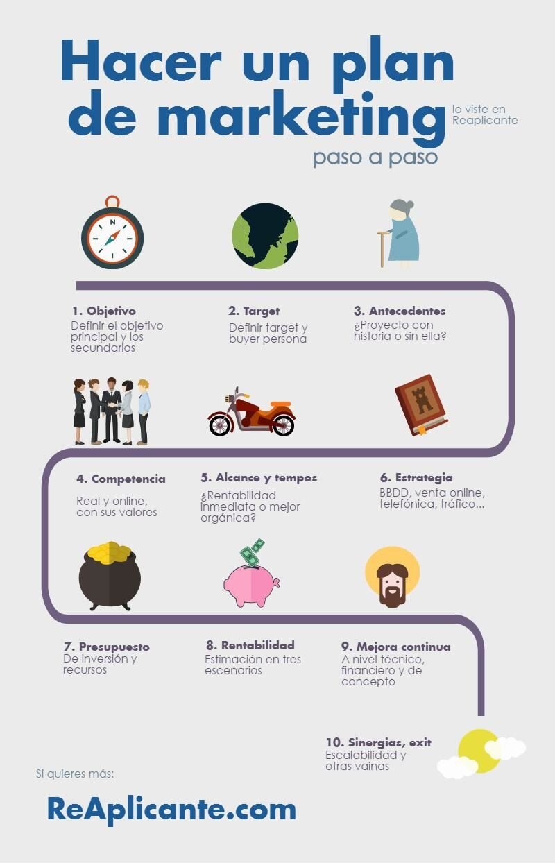 Guía Paso a Paso: Adaptando Tu Estrategia de Marketing