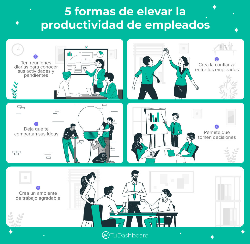Guía paso a paso para implementar un sistema de medición de la productividad