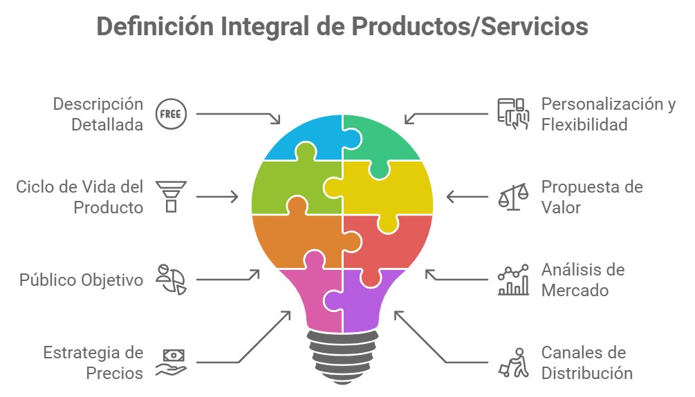 No conocer el producto o servicio a fondo
