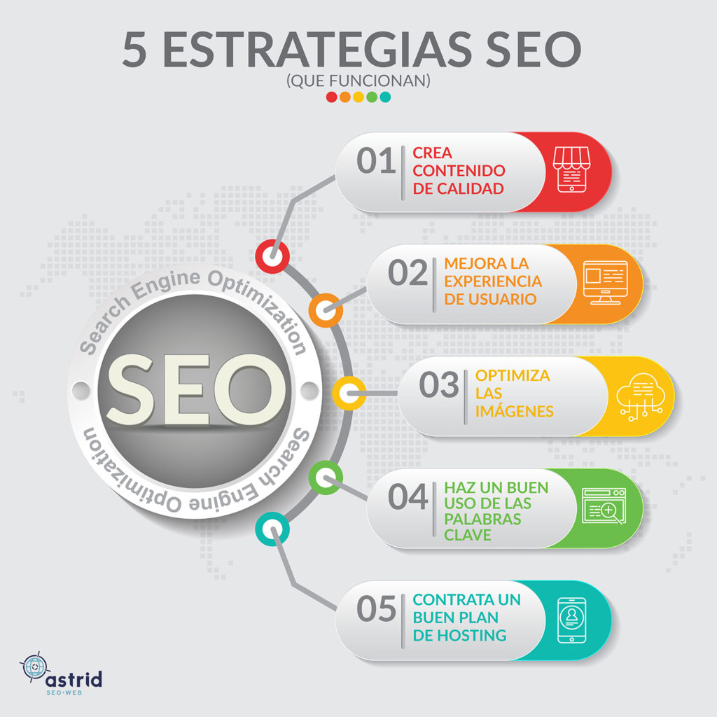 ¿Por qué el SEO es crucial en el marketing moderno?