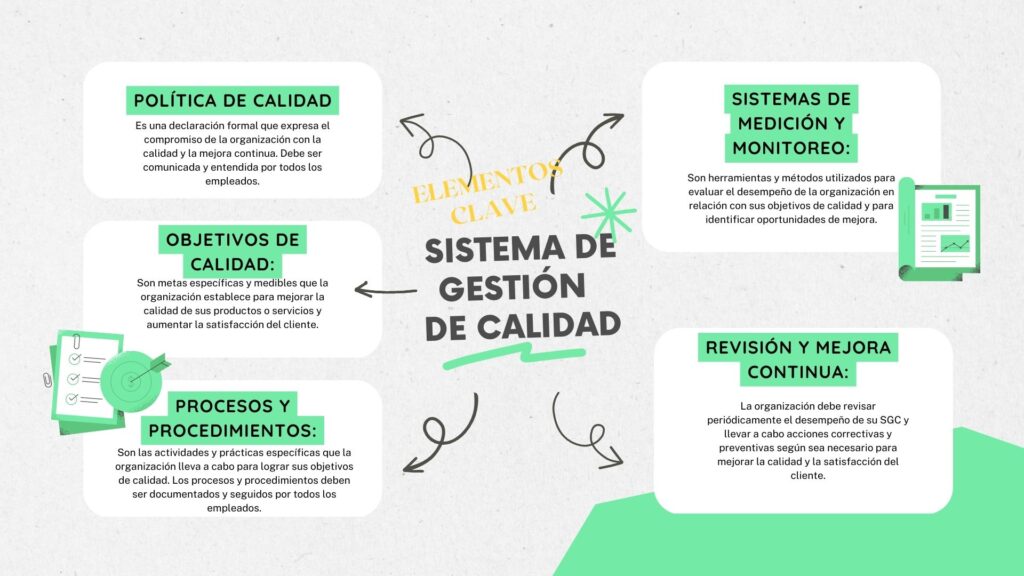 ¿Qué es un Sistema de Gestión de Calidad (SGC)?