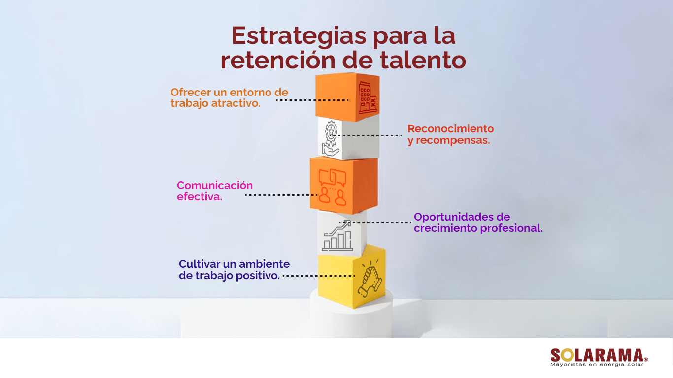 Retención del Talento