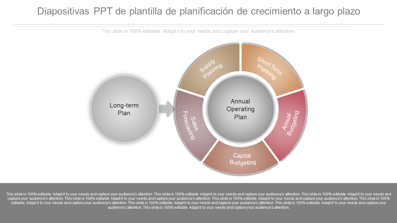 5. Planificación a Largo Plazo