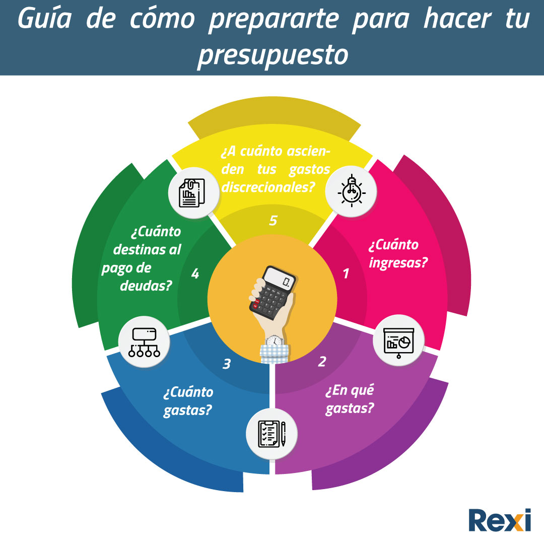 5.  Revisa y Adapta tu Presupuesto Regularmente