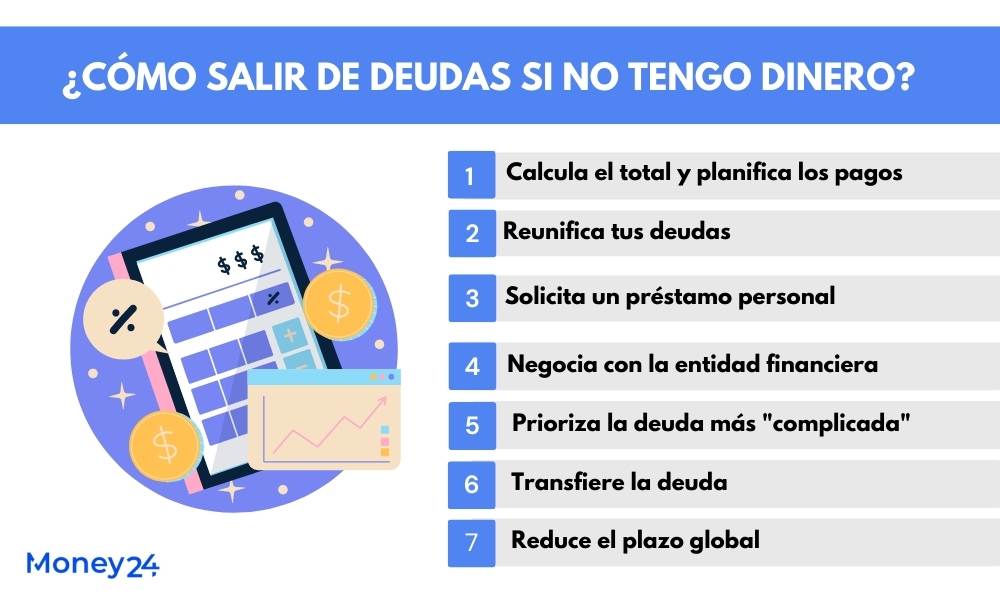 Cómo Empezar a Controlar tus Deudas: Guía Paso a Paso