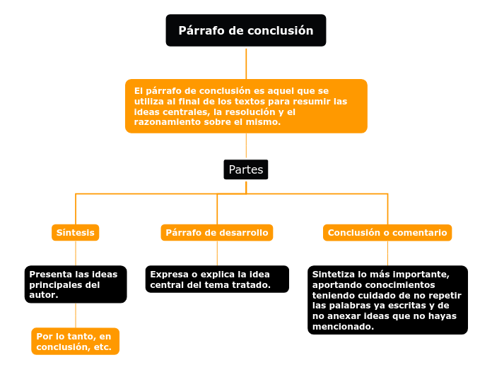 Conclusión