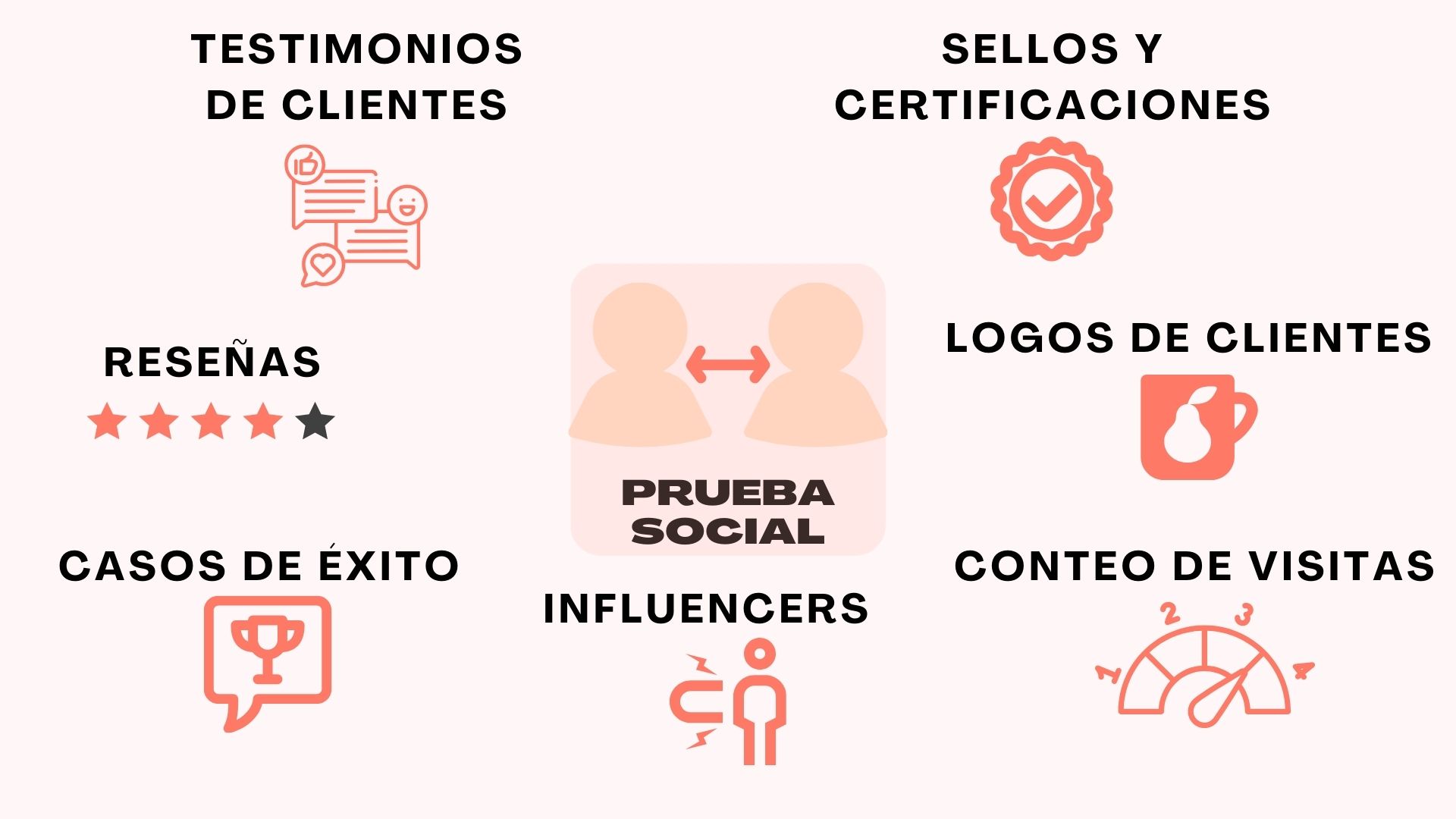 Ejemplos de Uso de Prueba Social en Diferentes Industrias