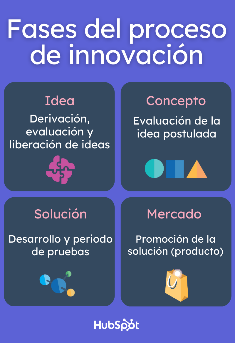 El Factor Humano en la Innovación UX