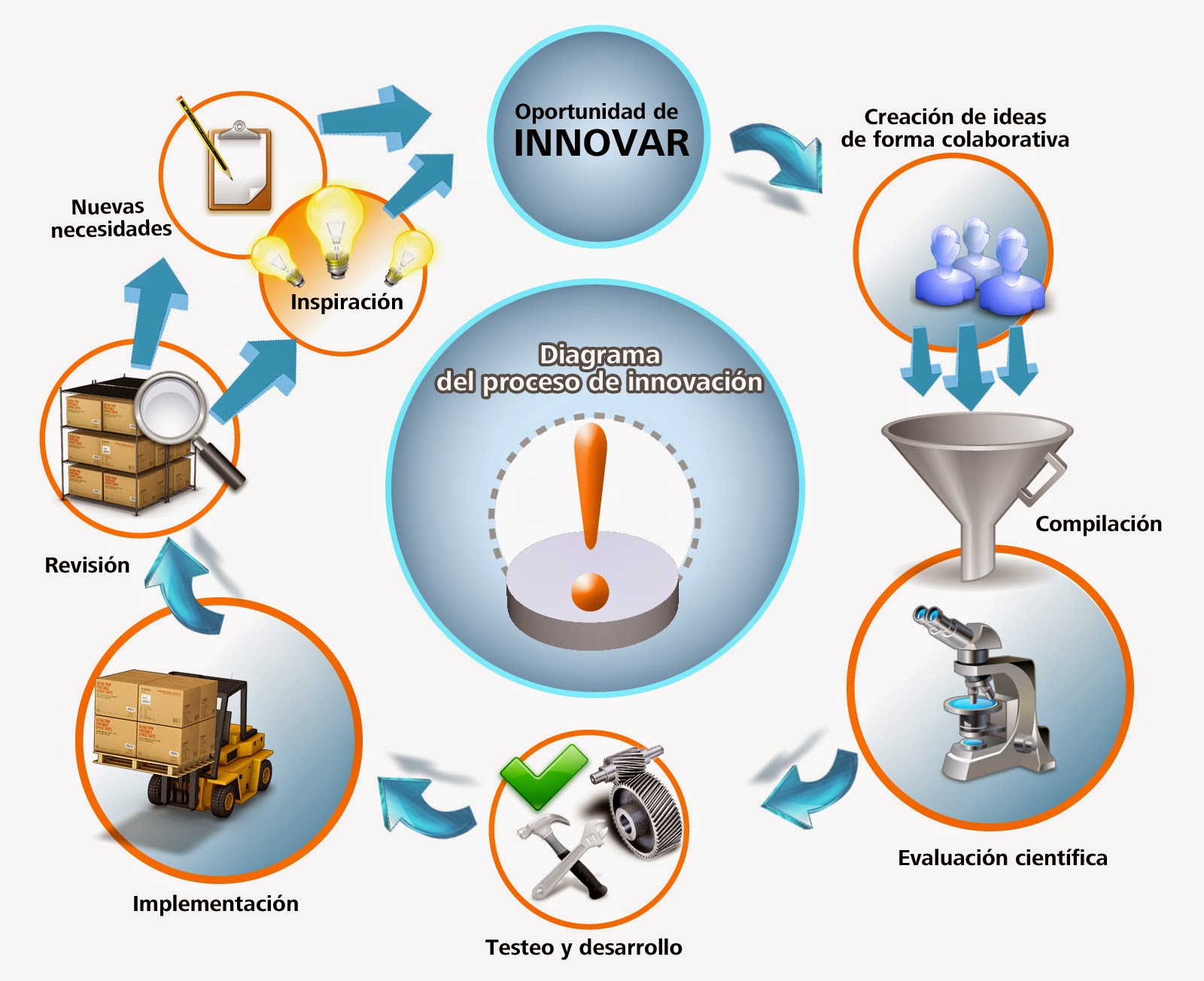 El Papel de la Innovación en el Crecimiento Económico