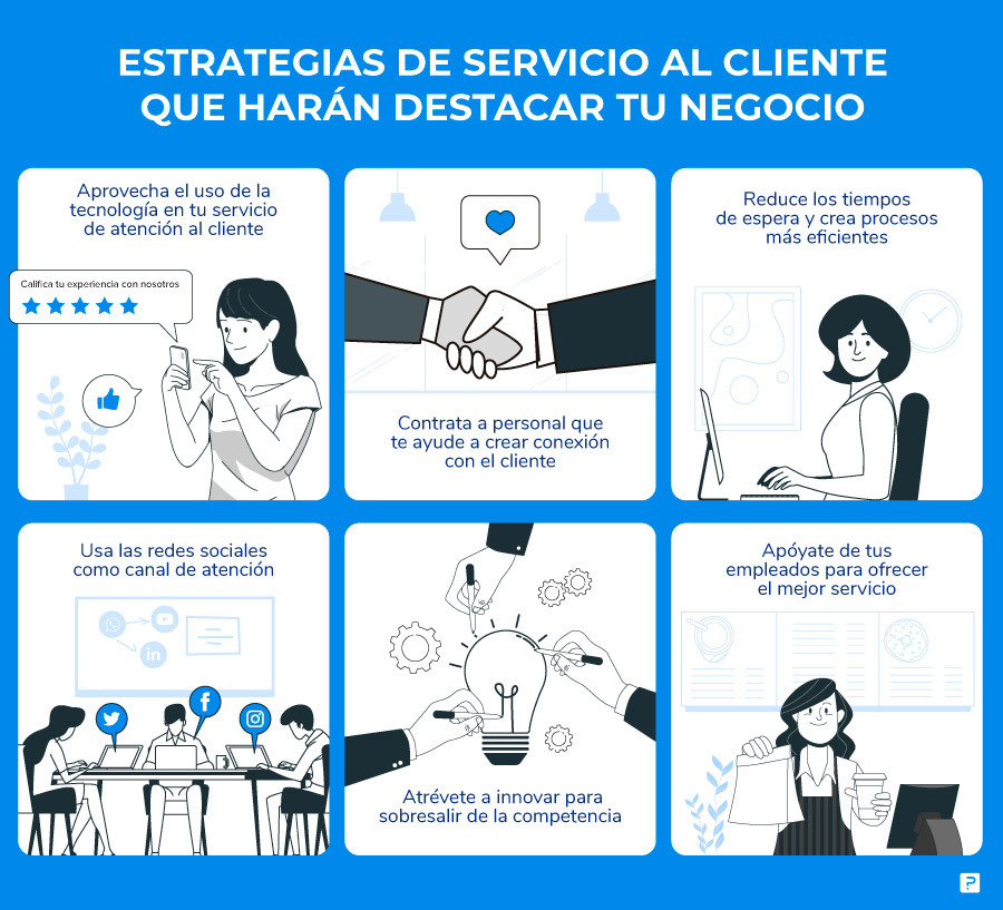 Entendiendo al Cliente Difícil