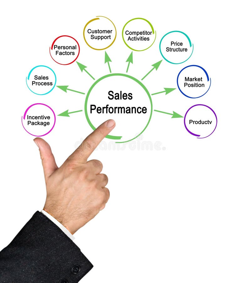 Factores Cualitativos en el Desempeño de Ventas