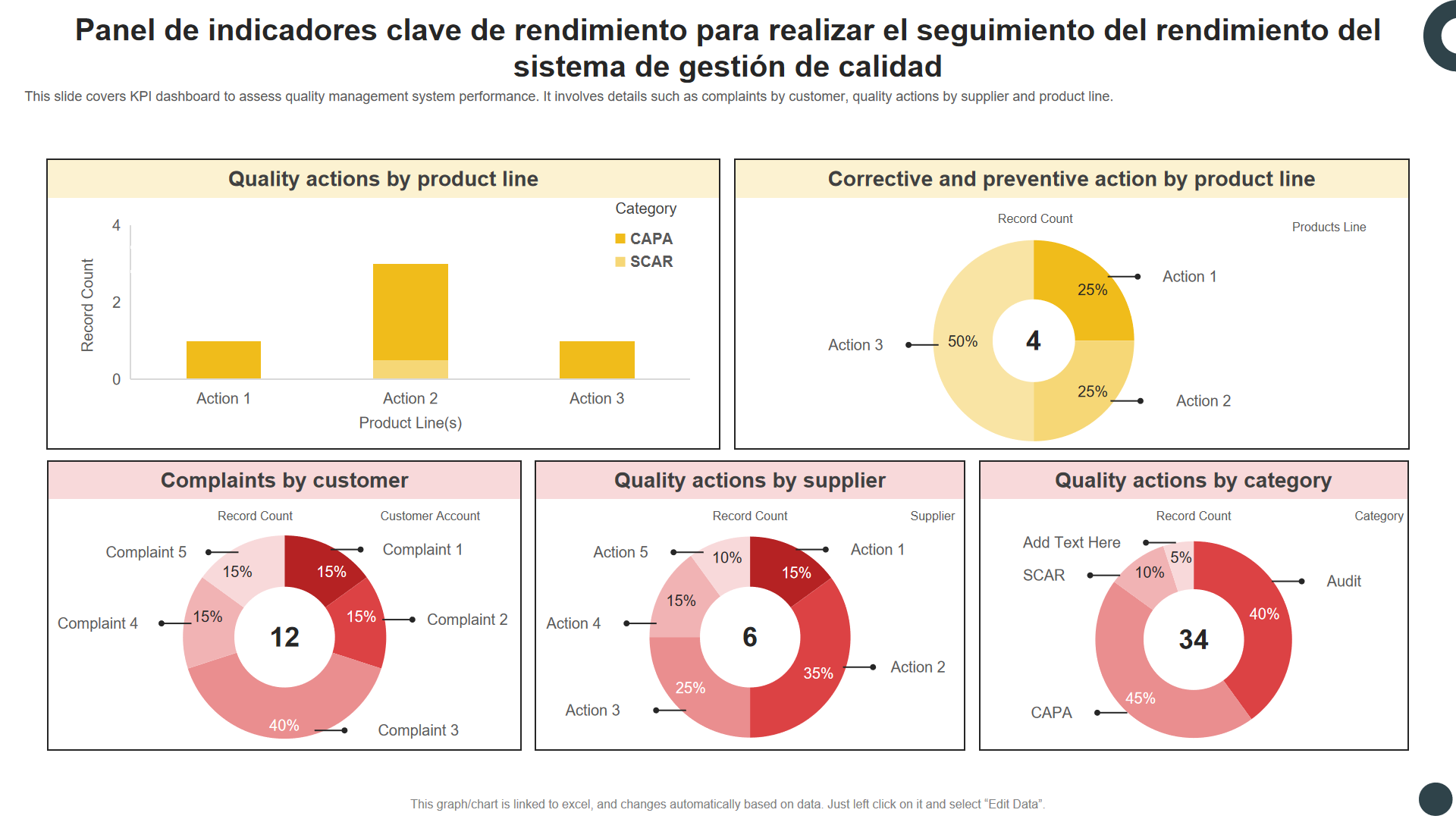 Herramientas para el Seguimiento del Desempeño de Ventas