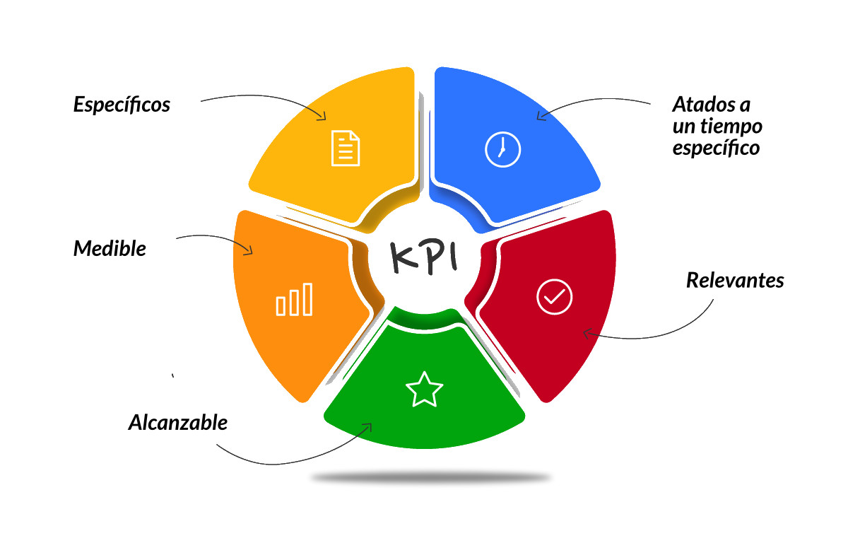 Indicadores Clave de Rendimiento (KPIs) para la Gestión del Cambio