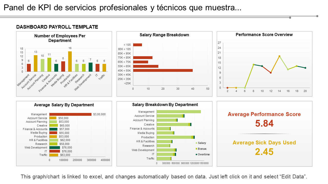 KPIs Clave para Medir el Desempeño de Ventas
