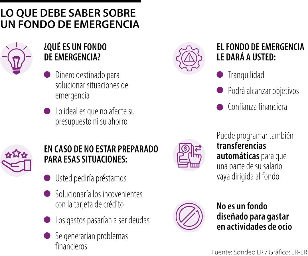 ¿Por qué necesitas un fondo de emergencia?